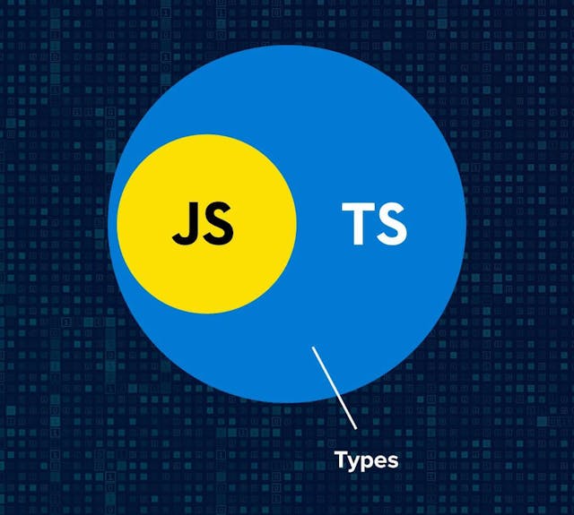 TypeScript for JavaScript Developers cover